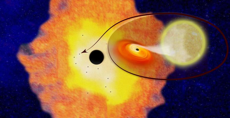 Вокруг сверхмассивной чёрной дыры в центре Млечного Пути — около 10 000 маленьких чёрных дыр - 2